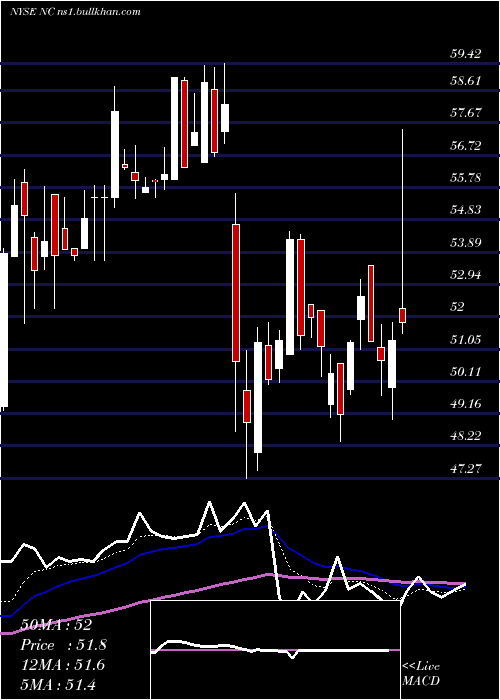  Daily chart NaccoIndustries