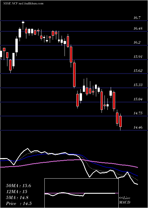  Daily chart AllianzgiConvertible