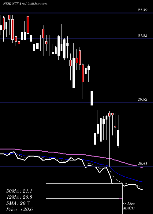  Daily chart AllianzgiConv