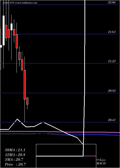  monthly chart AllianzgiConv