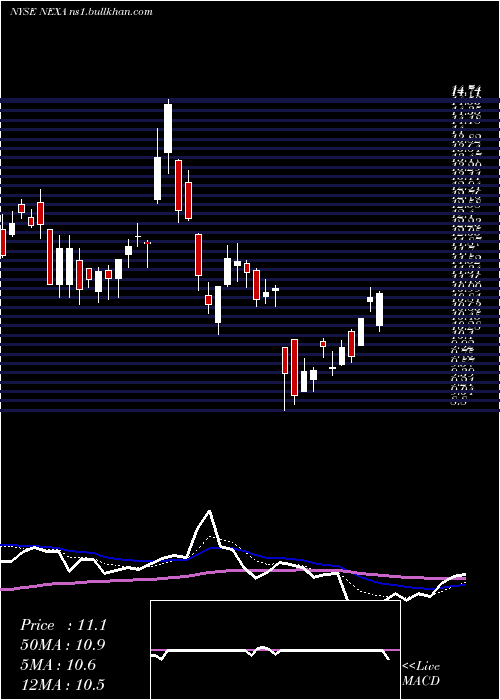  Daily chart NexaResources