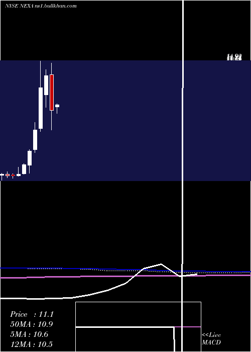  monthly chart NexaResources