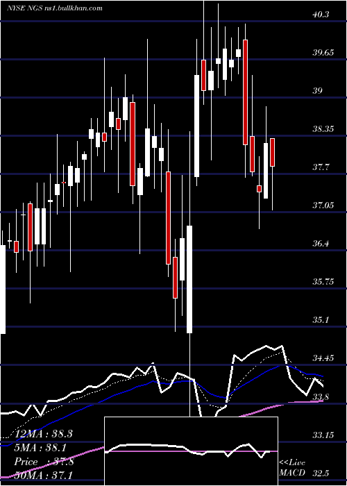  Daily chart NaturalGas