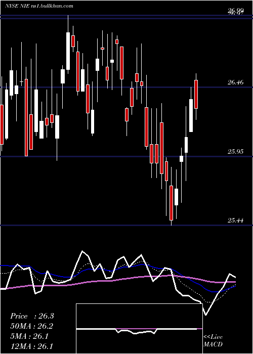  Daily chart AllianzgiEquity