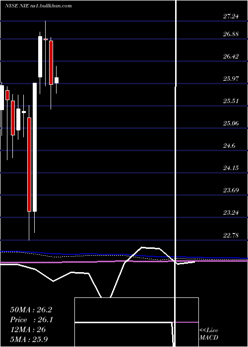  monthly chart AllianzgiEquity