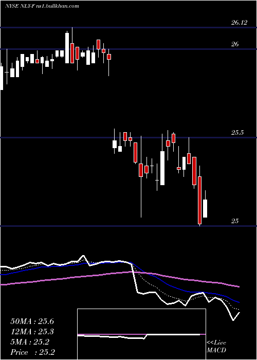  Daily chart AnnalyCap