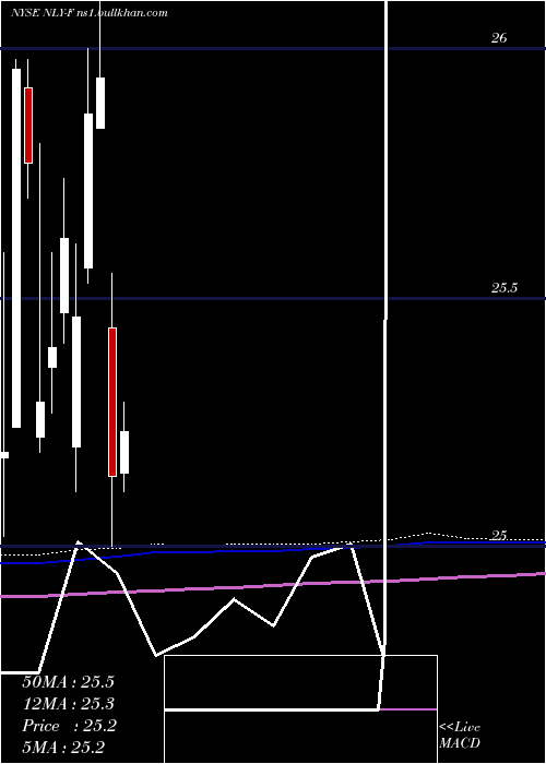  monthly chart AnnalyCap