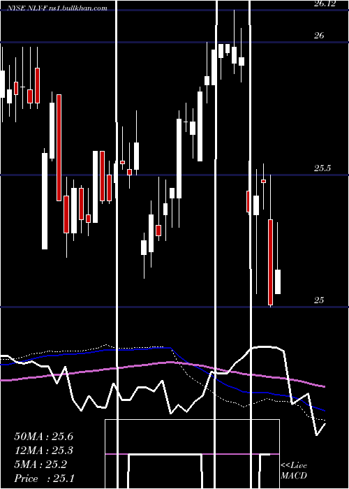  weekly chart AnnalyCap