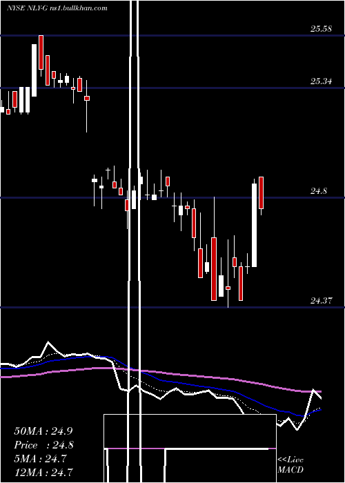  Daily chart AnnalyCap