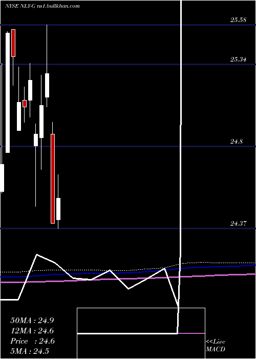  monthly chart AnnalyCap