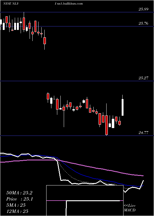  Daily chart AnnalyCap