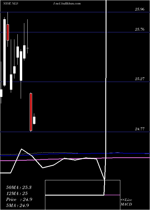  monthly chart AnnalyCap