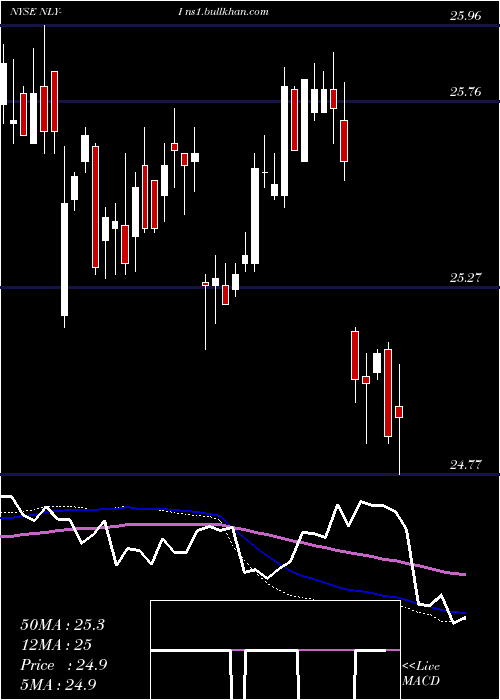  weekly chart AnnalyCap