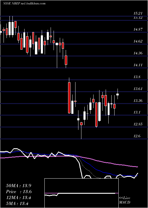  Daily chart NexpointReal