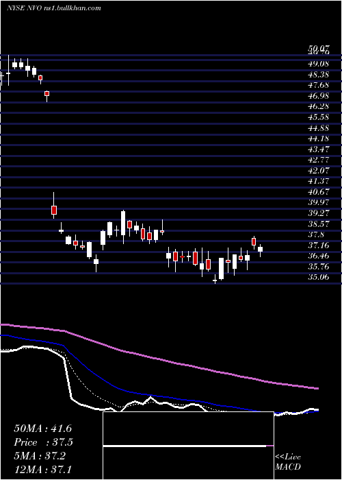  Daily chart NovoNordisk