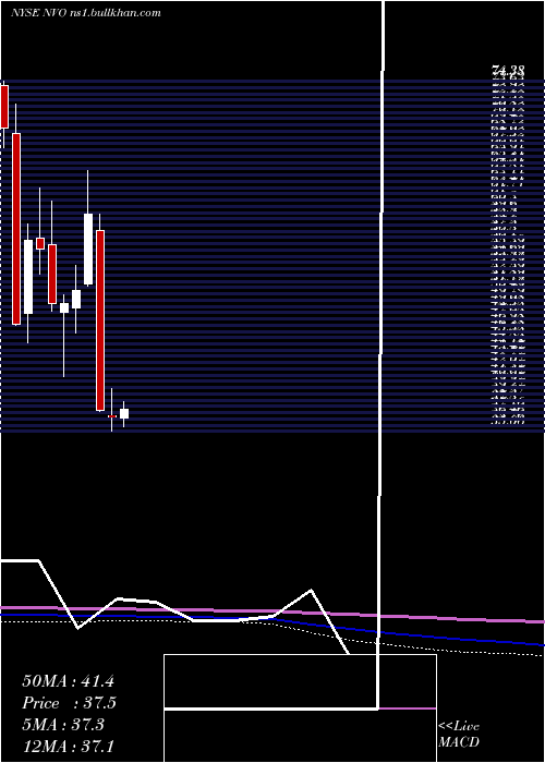  monthly chart NovoNordisk