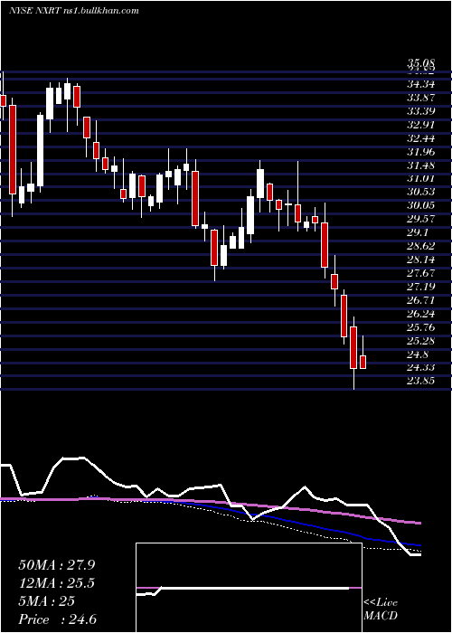  weekly chart NexpointResidential