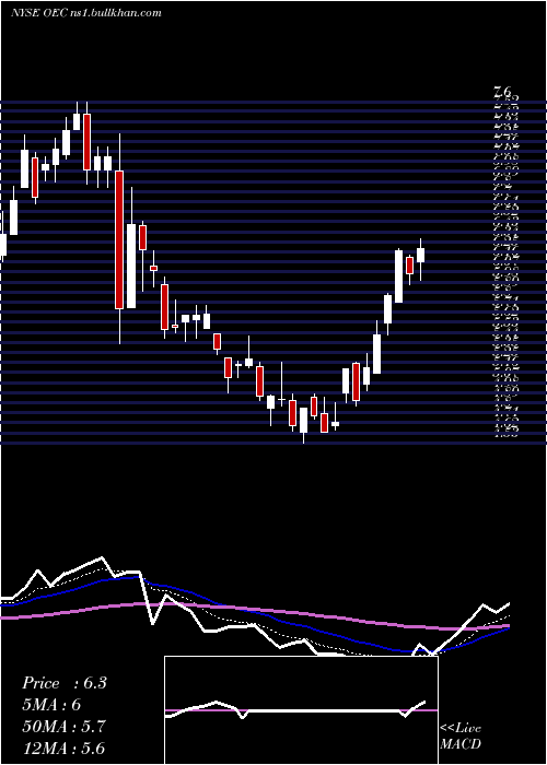  Daily chart OrionEngineered