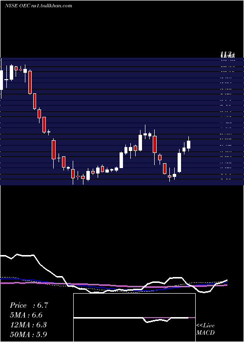  weekly chart OrionEngineered