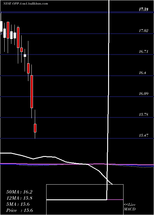  monthly chart RivernorthDoubleline