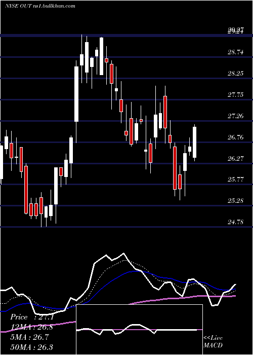  Daily chart OutfrontMedia