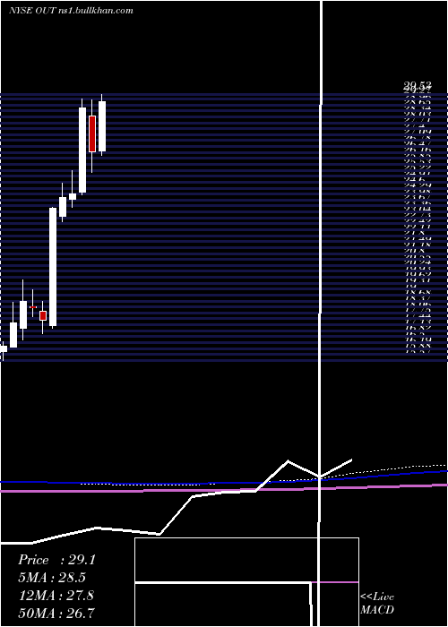  monthly chart OutfrontMedia