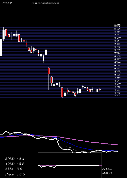  Daily chart RanpakHoldings