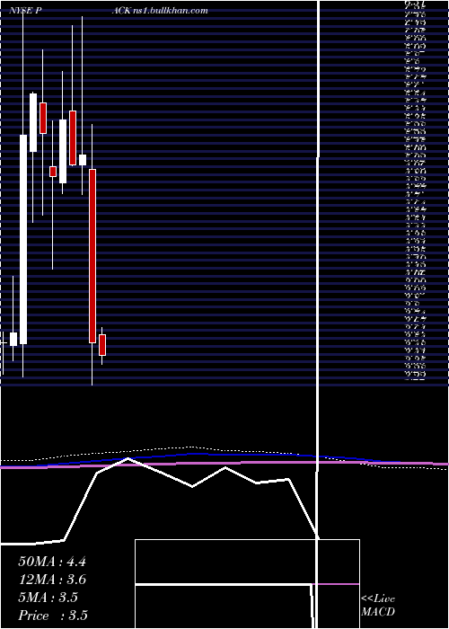  monthly chart RanpakHoldings
