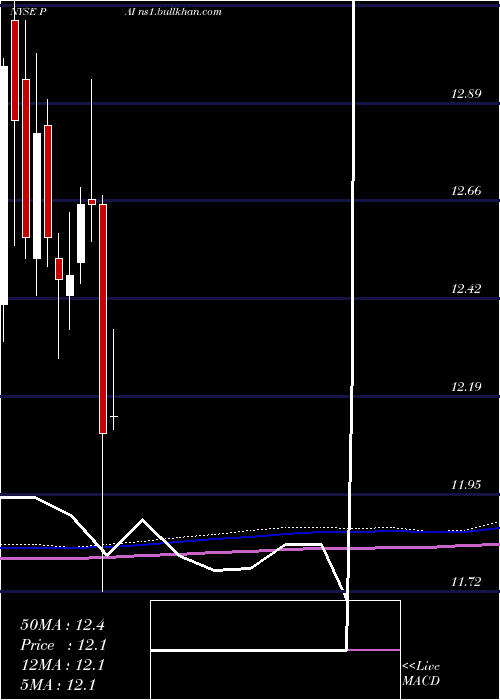 monthly chart WesternAsset