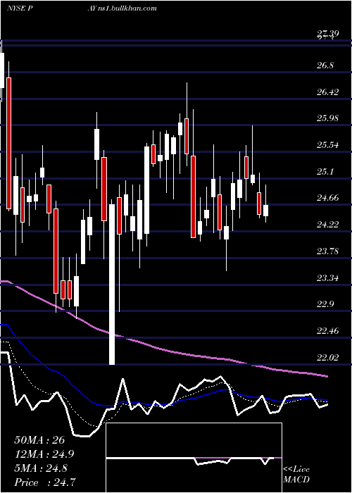 Daily chart VerifoneSystems