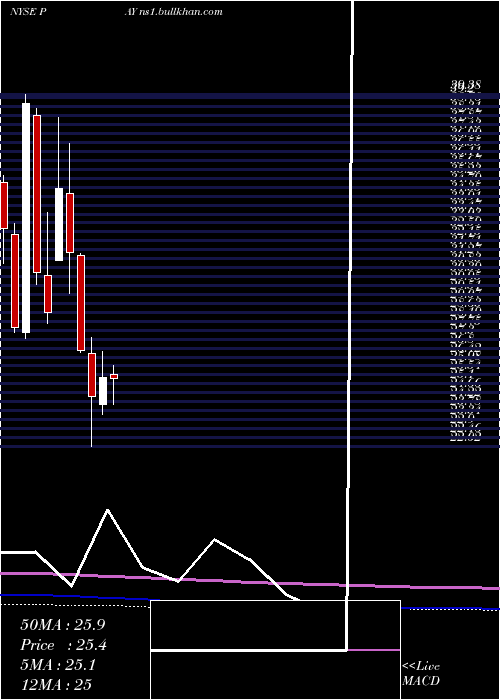  monthly chart VerifoneSystems