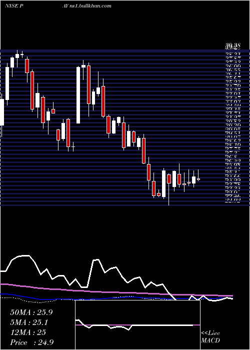  weekly chart VerifoneSystems