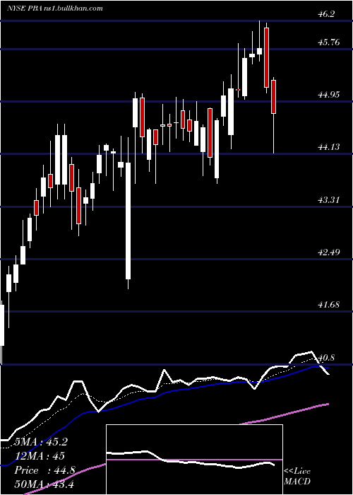  Daily chart PembinaPipeline