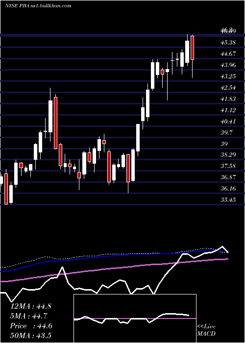  weekly chart PembinaPipeline
