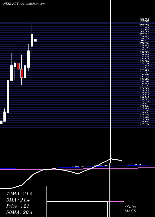  monthly chart PermianBasin