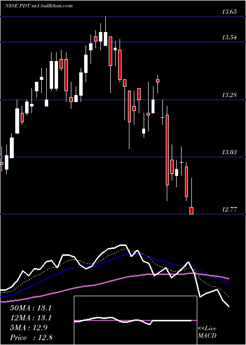  Daily chart JohnHancock