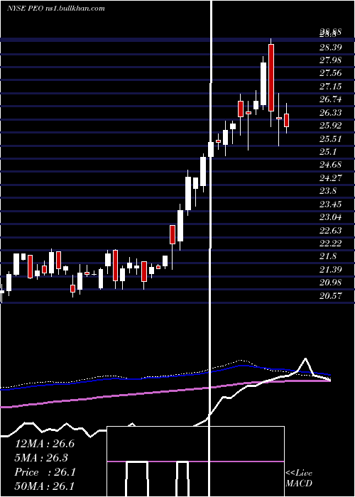  weekly chart AdamsNatural