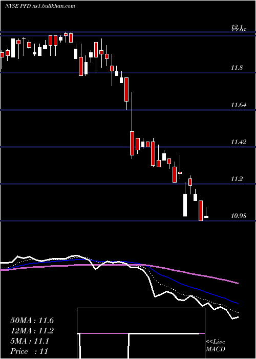  Daily chart FlahertyCrumrine