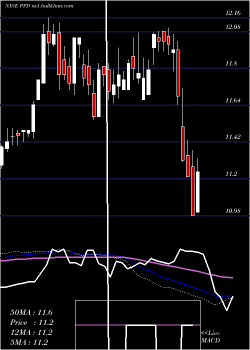  weekly chart FlahertyCrumrine