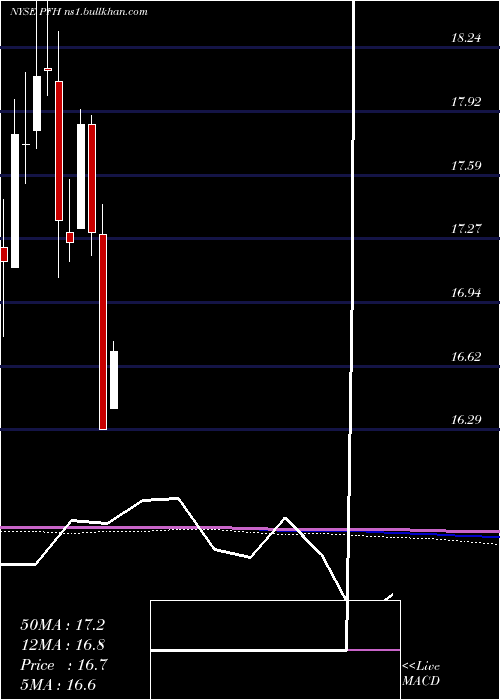  monthly chart CabcoSeries