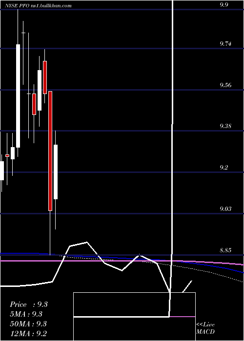  monthly chart FlahertyCrumrine
