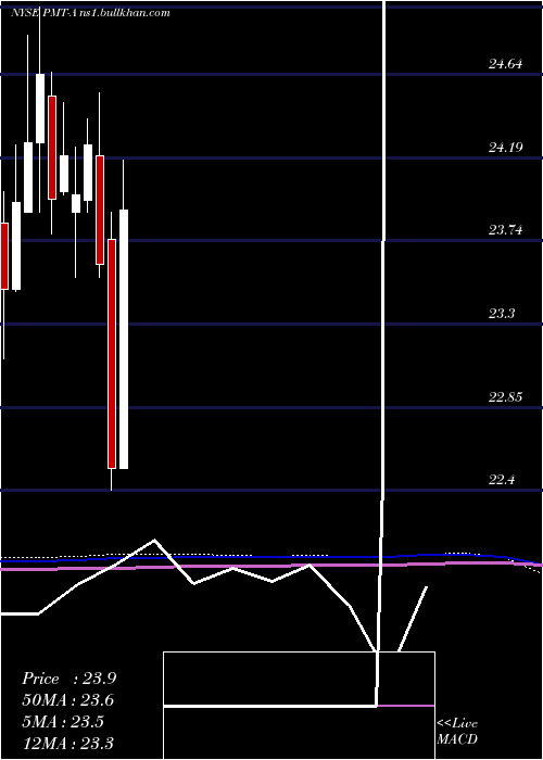  monthly chart PennymacMtg