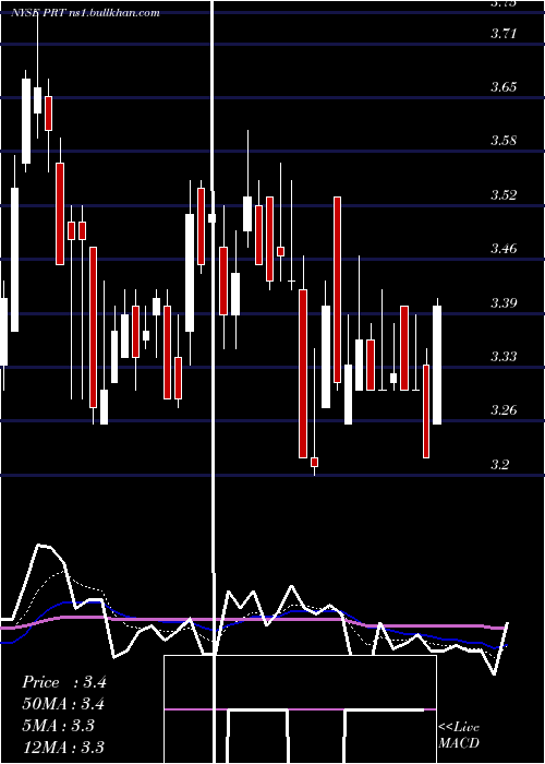  Daily chart PermrockRoyalty