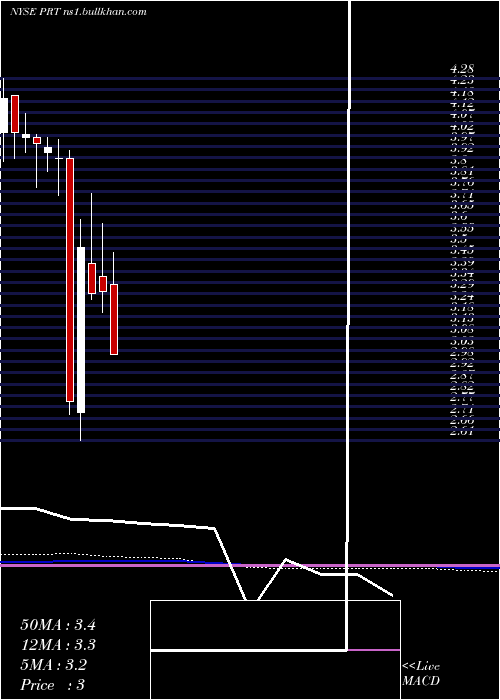 monthly chart PermrockRoyalty