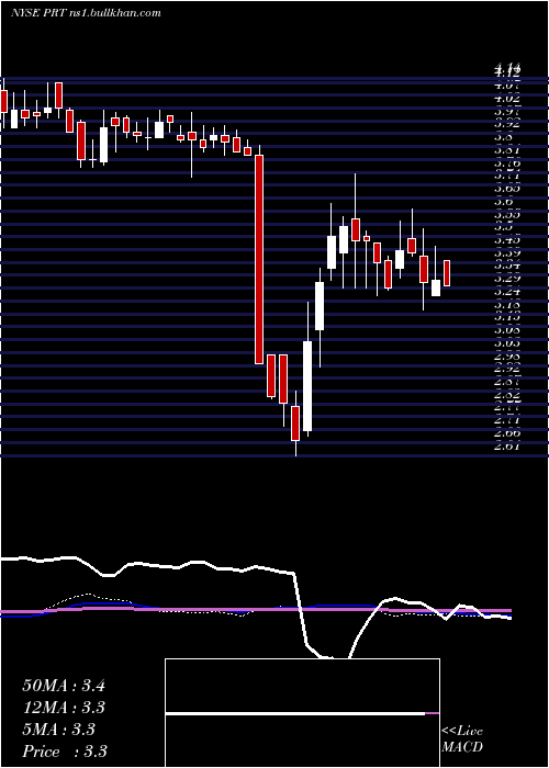  weekly chart PermrockRoyalty