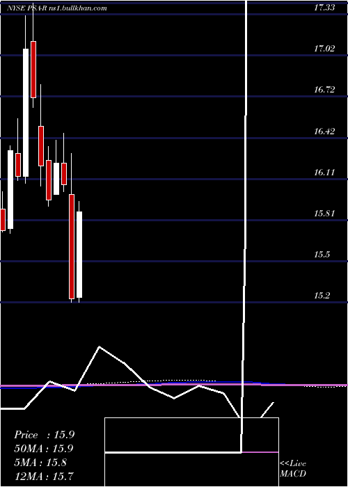  monthly chart DepositaryShares