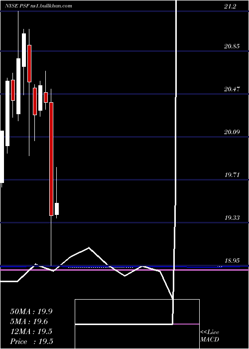  monthly chart CohenSteers