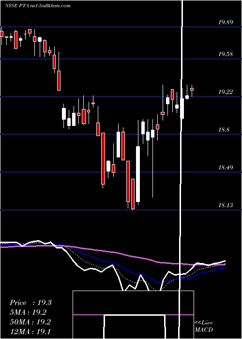  Daily chart CohenSteers