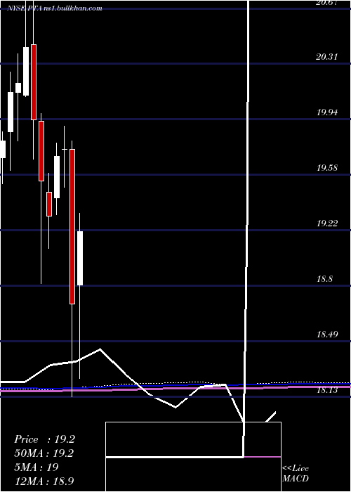  monthly chart CohenSteers