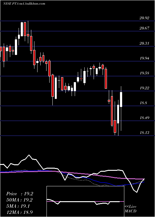  weekly chart CohenSteers